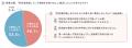 学区情報に関する調査