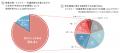 学区情報に関する調査