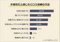 【お店による集客目的の口コミ依頼をどう思う？】500