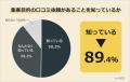 【お店による集客目的の口コミ依頼をどう思う？】500