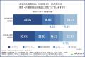 【育児・介護休業法改正とDX対応に関する調査】改正法