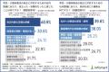 【育児・介護休業法改正とDX対応に関する調査】改正法