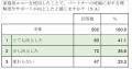 世界最先端フェムテックサービス誕生！7/7（月）自宅