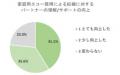 世界最先端フェムテックサービス誕生！7/7（月）自宅