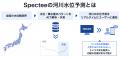 Spectee、AIによる全国の河川の水位予測を提供開始