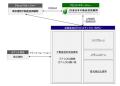 「T-LOGI綾瀬」、「T-LOGI鶴ヶ島」の取得/運用を開始