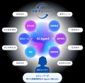 InfoDeliver、業務特化型AI Agentを共創する「COMITX