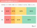 【お中元に関する意識調査】を実施「やめたい」「困っ