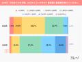 【お中元に関する意識調査】を実施「やめたい」「困っ