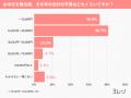 【お中元に関する意識調査】を実施「やめたい」「困っ