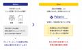 オンラインで完結 ”体験型マネジメント診断ツール” 『