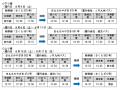 臨時新幹線にあわせて「Ｂ＆Ｓみやざき」高速バスを運