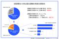 「ゆうきん企業年金基金」が始動！中小企業の福利厚生