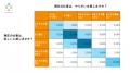 MENTAGRAPH、世代別「仕事に対するモチベーション」に