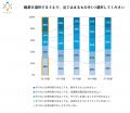 MENTAGRAPH、世代別「仕事に対するモチベーション」に