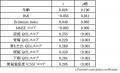 本邦初：高齢者のうつ症状が便秘症状と関連することを