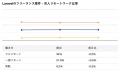 【年収864万円】Laravelエンジニア案件2025年最新｜フ