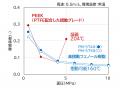 高摺動・高耐熱フェノール樹脂成形材料のラインナップ