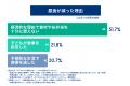 給食がないと「お腹を空かせる親」がいる。約5人に2人