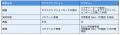 株式会社クラスアクト、Proxmoxサブスクリプションの