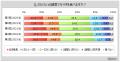 【サラダに関する調査】サラダを食べる人のうち、カッ