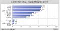 【サラダに関する調査】サラダを食べる人のうち、カッ