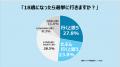 【進研ゼミ 小学講座】選挙と政治に関する意識調査小