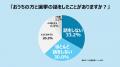 【進研ゼミ 小学講座】選挙と政治に関する意識調査小