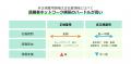 非正規雇用に特化したアルムナイ施策サービス『HR-ReJ