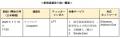 Binance Japan、新たにLPTの取り扱いを開始