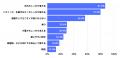 働く女性の6割超が「部屋干し」を併用！初夏のジメジ
