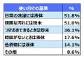 働く女性の6割超が「部屋干し」を併用！初夏のジメジ