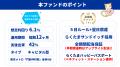 『らくたま23号（東京ベイエリア１.）』の募集が、7月