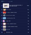 ラジオ番組『K-STAR CHART presents POP-K TOP10 Frid