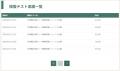 CPAラーニングが、従業員の学習状況を一目で把握でき