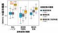 「左右性のゆらぎ」が数千万年の進化を語る～小進化と