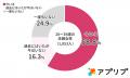 【調査結果】恋愛よりも“推し”が大事？ 20代～30代未