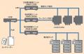 京セラコミュニケーションシステムの「ゼロエミッショ