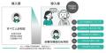 歯科医院向け対話型AI電話予約サービス「CSエージェン