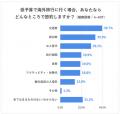 低予算のときに行きたい海外旅行先ランキング！utf-8
