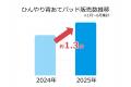 子どもの熱中症対策に、自治体も導入！夏の通学をより