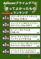 Amazonプライム会員1,000人に大規模調査！みんなが『A