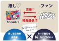 アーティストMUSASHIと株式会社Kort Valuta（コートヴ