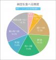 7月10日は“納豆の日”！ 高校生は納豆は好き？ 納豆に