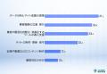 【マーケティングリサーチ】EC事業者の本音が明らかに