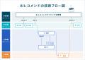 悩みを話すだけで、「次の一歩」が見つかる。アウェア