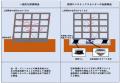 【オリックス不動産】通勤・物流の双方に優れたutf-8