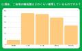 【おうちにプロ】ご家庭の換気扇に関するアンケート調