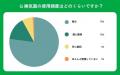 【おうちにプロ】ご家庭の換気扇に関するアンケート調