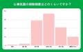 【おうちにプロ】ご家庭の換気扇に関するアンケート調
